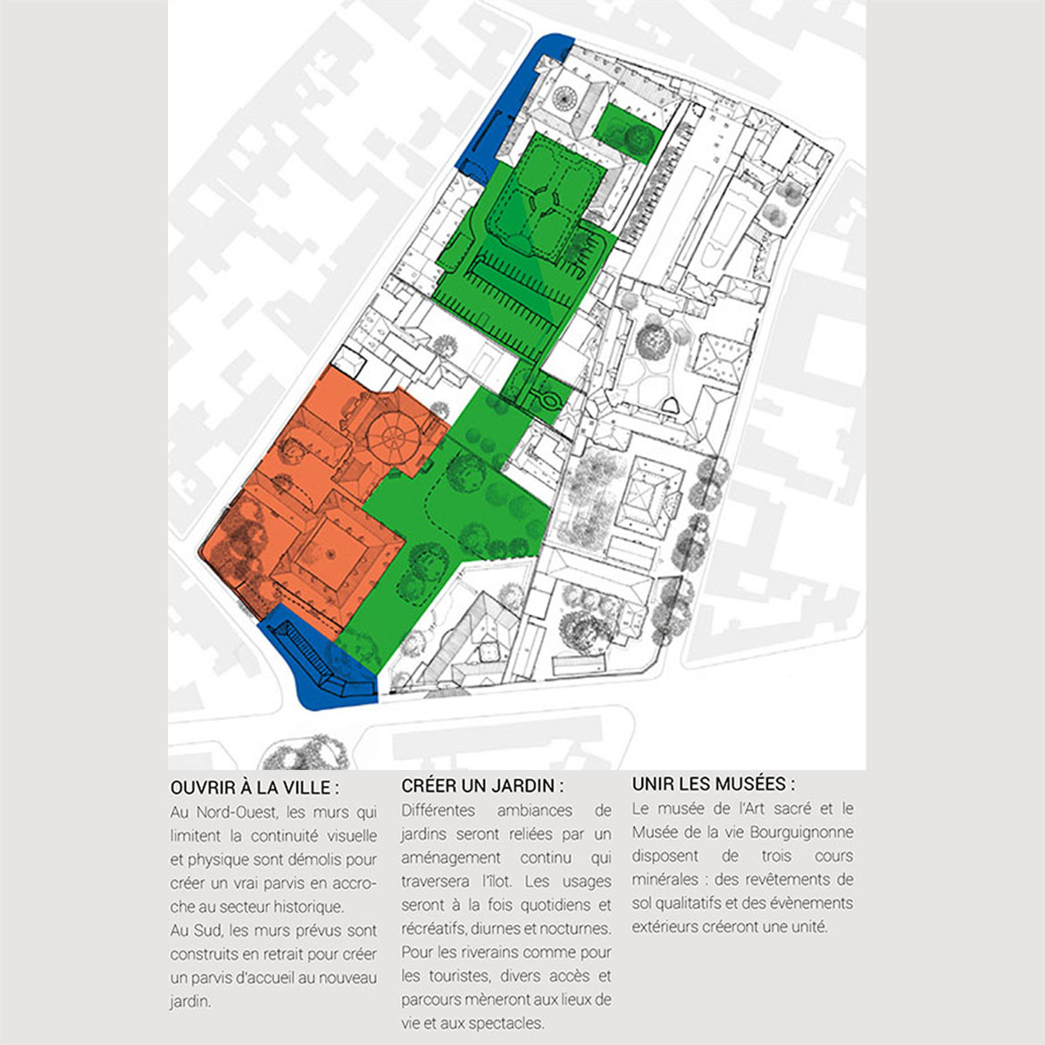 Concept d'aménagement : ouvrir à la ville, créer un jardin et unir les musées